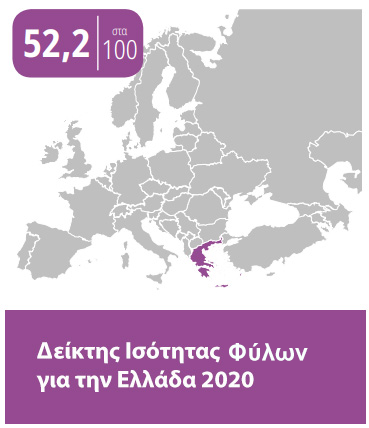 Δείκτης Ισότητας Φύλων για την Ελλάδα του 2020